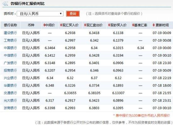哪个银行可以外币兑换？外币业务哪个银行
