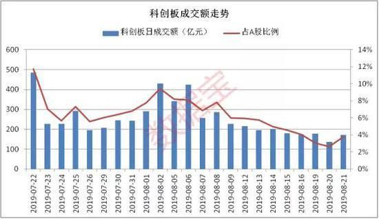 科创板股票激励比例？科创股价最高哪个