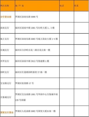 各大银行网点数量排行？农业银行和邮政银行哪个网点多