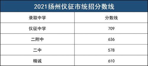 扬州贵族学校？高邮交学费是哪个银行下载