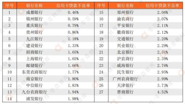 2021最好的上市银行排名前十名？招商浦发中信信用卡哪个好