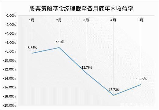 怎么看基金经理过往业绩？哪个基金公司业绩最好近10年