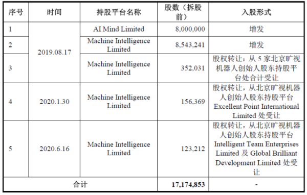 通过哪些途径可以查看到在海外注册的公司股权结构？欧美股市哪个软件可以看到