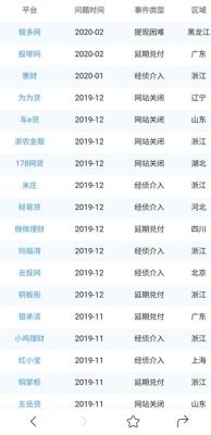 2020网贷逾期情况有多严重？2020有哪个网贷可以用
