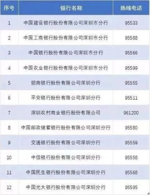 中国银行排名前二十名？平安银行和广发银行选哪个