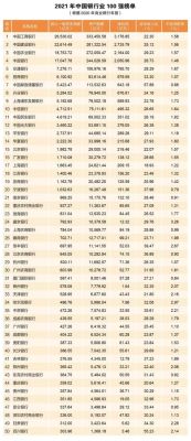 银行和运营商哪个好？去银行和去创业哪个好