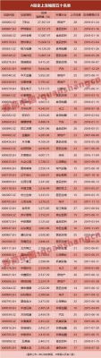 A股能买几开头的股票？A股只能买哪哪个字头的