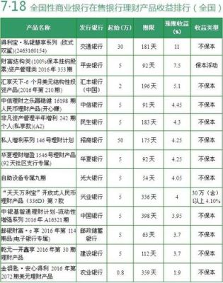 私人银行理财利率？民营银行和理财哪个好利息高