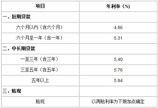 农行与建行存三年哪个利率高？农业银行和建行的哪个利率高
