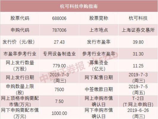 科创板代码是多少开头？哪个证券可以选号