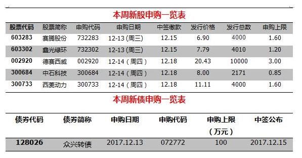 新股新债申购是什么意思？新债新股哪个好