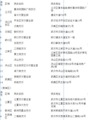 汉口银行周末能办社保卡吗？武汉哪个中国银行星期天上班