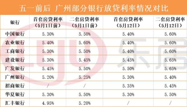 南宁有哪些股份制银行？南宁买房贷款可以到哪个银行