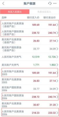 工行账户石油原油怎么交易，开户？哪个平台能交易国际原油