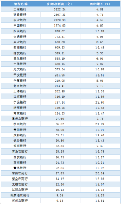 6大行哪个银行好？六大银行哪个实力最大