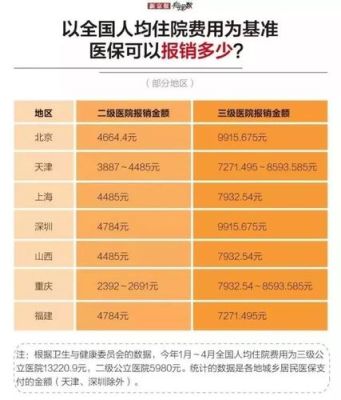 交99元的大病保险是什么险种？哪个保险公司买99元大病险
