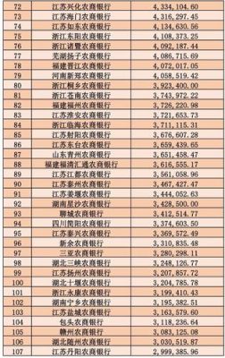 2023年绍兴银行一年利息多少？农商银行绍兴银行哪个好