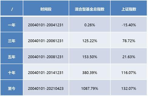 偏股基金和指数基金的区别？偏股型和股票型哪个好