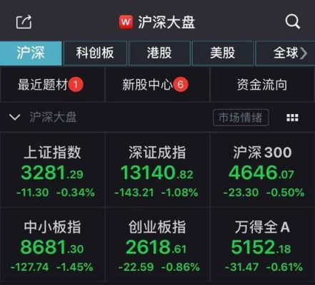 大盘指的是什么？大盘指的哪个盘