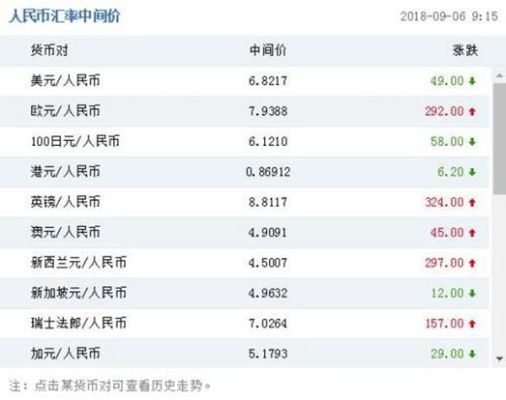 人民币与外币兑换去哪家银行？哪个银行可以申请换外币