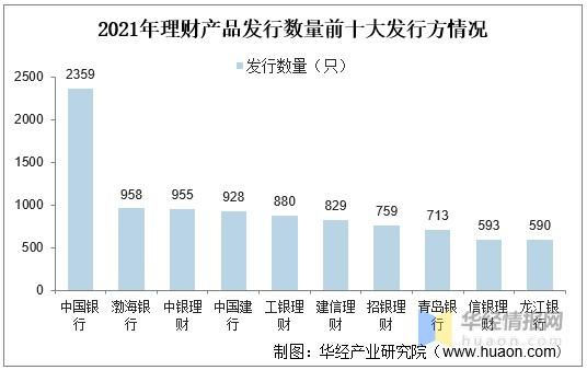 2021中国银行保本理财产品？中行理财产品排行哪个好2020年