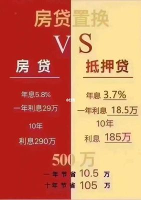 哪个银行房屋抵押贷款利率低？建行抵押贷款利率哪个低
