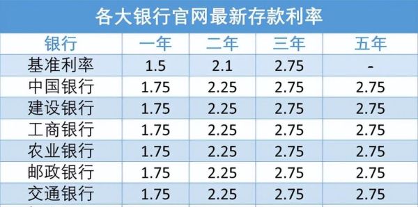 哪个银行定期存款利息高最安全？浦发跟民生哪个安全