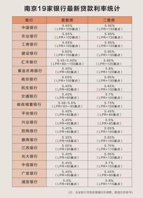 2021年 中农工建四大银行 哪个银行利率最高？中农银行哪个利息高