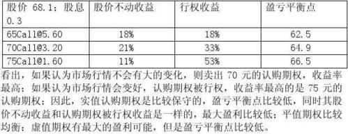 期权行权和平仓哪个更划算？期权平仓优先平的是哪个单子