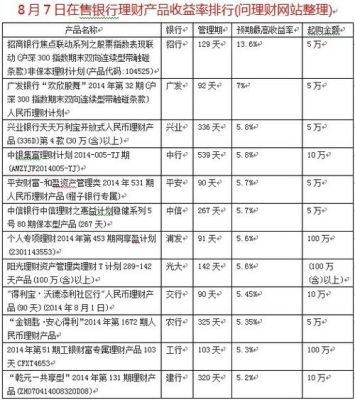 定期存款存哪个银行好？建行招商银行存定期哪个好