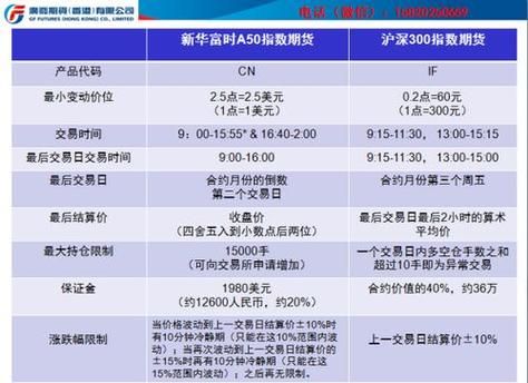 新华富时a50交易平台有哪些？我想去投资，为什么没人回答我？富时50期货哪个交易所可以做