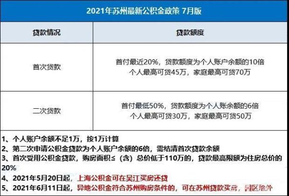 苏州六大银行？苏州贷款选择哪个银行