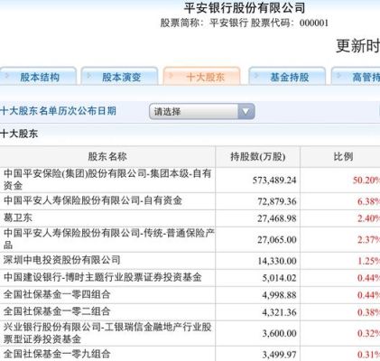 99501开头是哪个银行？2020哪个银行被平安收购了
