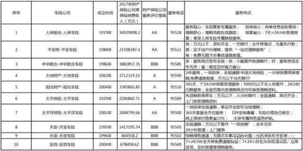 买车险哪个保险公司好还便宜，中华保险在中国排名第几？车险保险哪个比较好