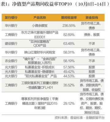 加兴银行年享盈安全吗？理财产品哪个银行保本