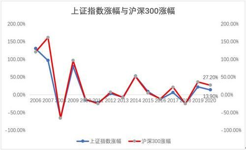 看大盘，我们一般是看上证指数还是深证指数？现在看哪个深证指数