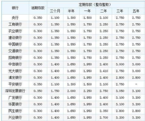 6万块钱放在建行2年有多少息？贷款6万哪个银行利息比较低