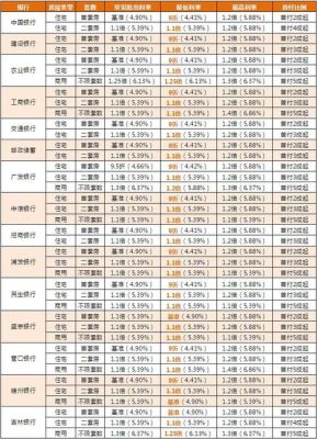 30万存三个月哪个银行利息最高？贷款30w哪个银行比较好贷