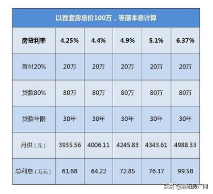 2021年各个银行商贷利率？房贷利息邮政和工行哪个低