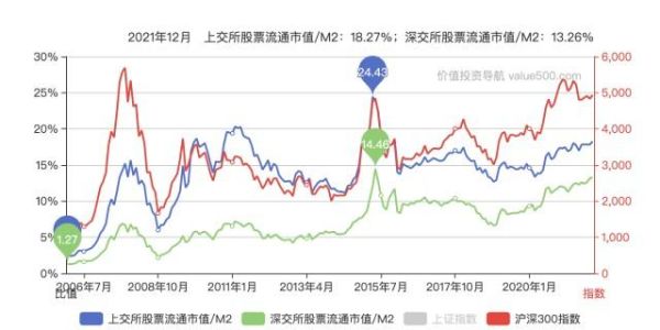 股票市值是看流通市值，还是看总市值？股票流通市值看哪个