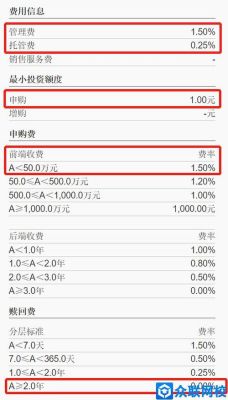 请问购买基金的时候所说的申购费率，认购费率，前端收费，后端收费是什麽意思？申购费率和认购费率哪个高