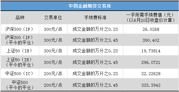 保证金最少的期货？哪个期货波动比较大保证金低