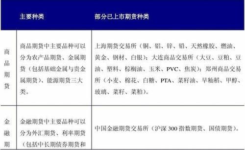 期货哪个品种最活跃？期货与贵金属哪个火