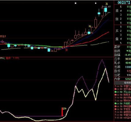 大智慧中的散户线,主力进出指标等准确吗,有多少比例？股票曲线哪个是散户资金