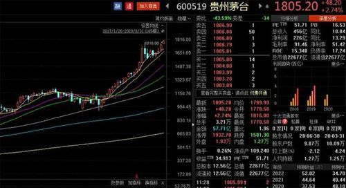 连板股的特征？茅台上哪个板
