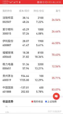 股票分析公众号怎么取名字？微信炒股的公众号哪个最好