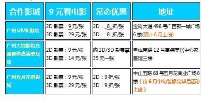 哪家银行可以低价购买电影？哪个银行信用卡积分可以换电影