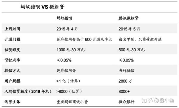 蚂蚁借呗和信用卡目前用哪个划算？贷款和信用卡哪个利率最低