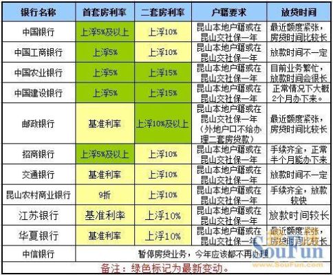 2023年昆山农村商业银行存款利率？昆山哪个银行利率高