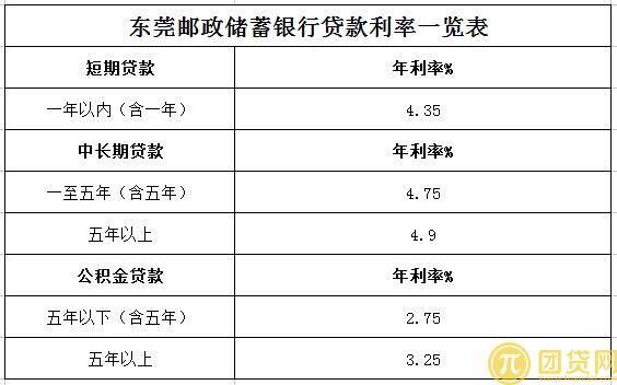 东莞银行优职贷申请条件？哪个银行贷款会宽松些